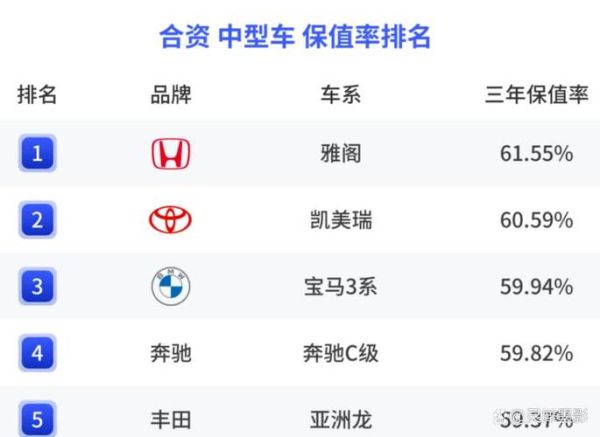2024年买什么车最划算_新能源汽车保值率排行榜
