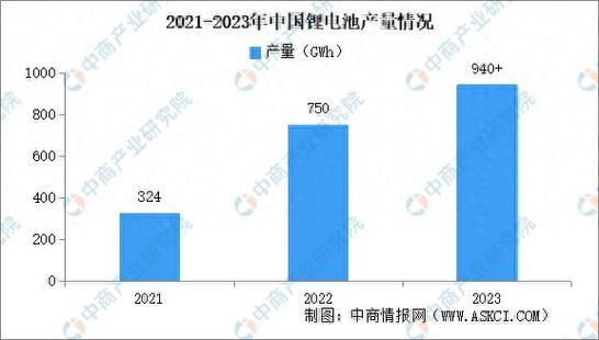 2013锂电池行业前景如何_2013锂电池市场规模有多大