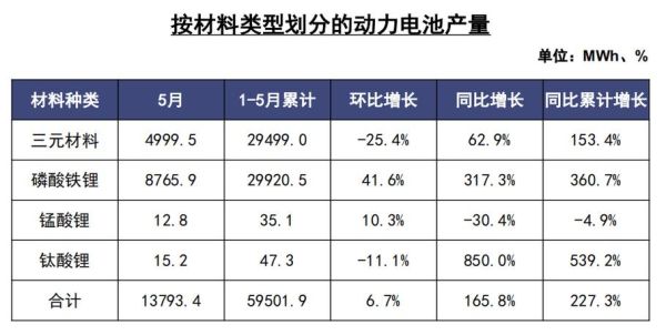 2013锂电池行业前景如何_2013锂电池市场规模有多大