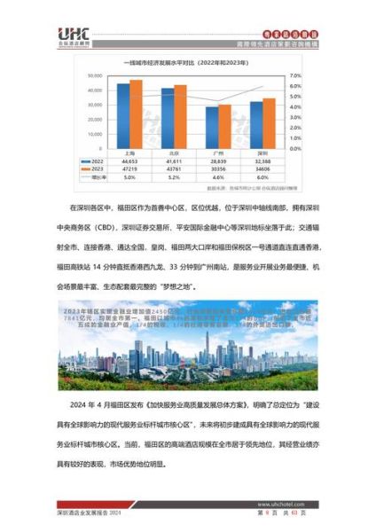 2024年酒店投资前景怎么样_酒店业复苏趋势分析