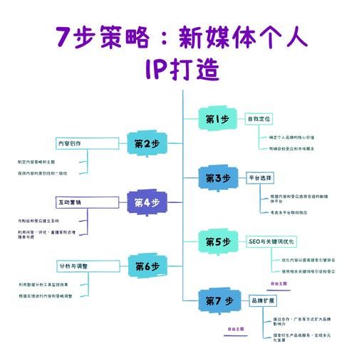 中国新媒体如何走上互联网_新媒体写作变现路径