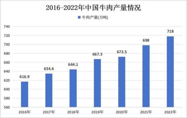 畜牧业发展前景怎么样_2024年畜牧业投资方向
