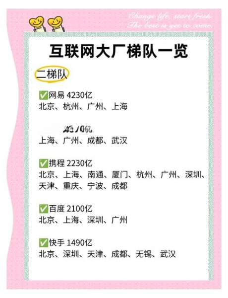 全国互联网公司分布在哪里_哪些城市机会最多