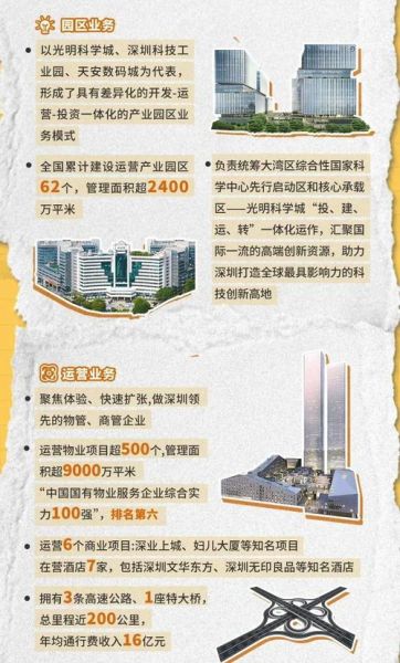 深业前景怎么样_深业集团值得投资吗