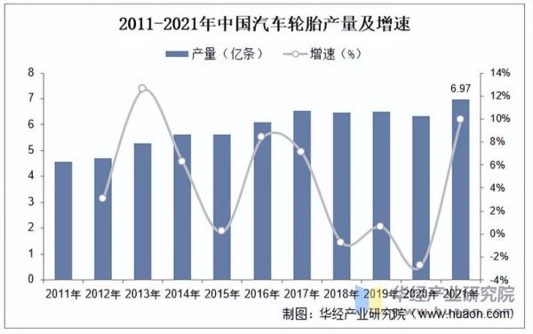 中国轮胎行业现状_未来五年轮胎市场走向