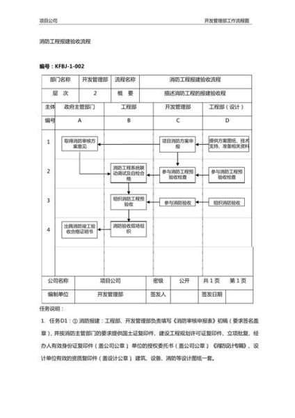 消防工程报价多少钱_消防验收流程怎么走