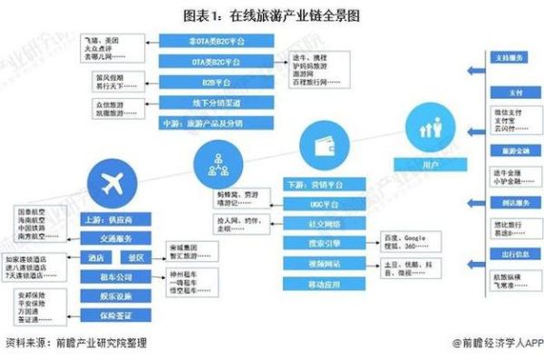 互联网旅游业发展趋势_如何抓住在线旅游红利