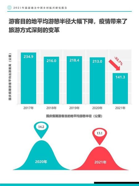 互联网旅游业发展趋势_如何抓住在线旅游红利