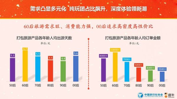 互联网旅游业发展趋势_如何抓住在线旅游红利