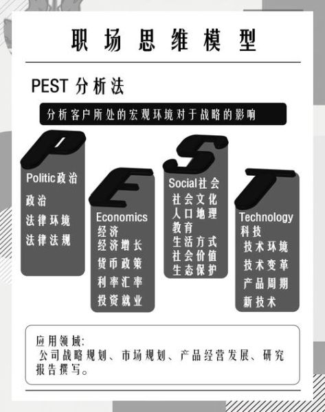 移动互联网PEST分析怎么做_政策技术环境如何影响APP增长