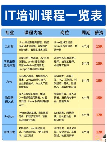 互联网培训机构哪家好_线上课程怎么选