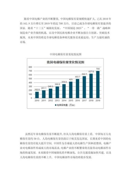 电梯行业未来发展趋势_电梯专业就业前景怎么样