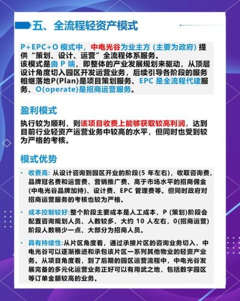 互联网产业园如何盈利_互联网产业园有哪些模式