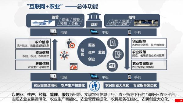 智慧农业产业互联网_如何落地