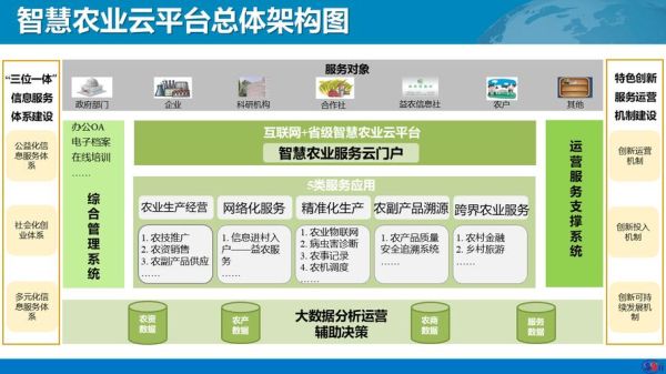 智慧农业产业互联网_如何落地