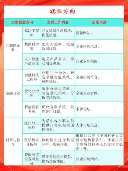 人工智能行业前景怎么样_人工智能就业方向有哪些
