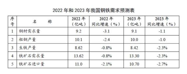 2021年钢铁行业前景如何_钢材价格为何暴涨