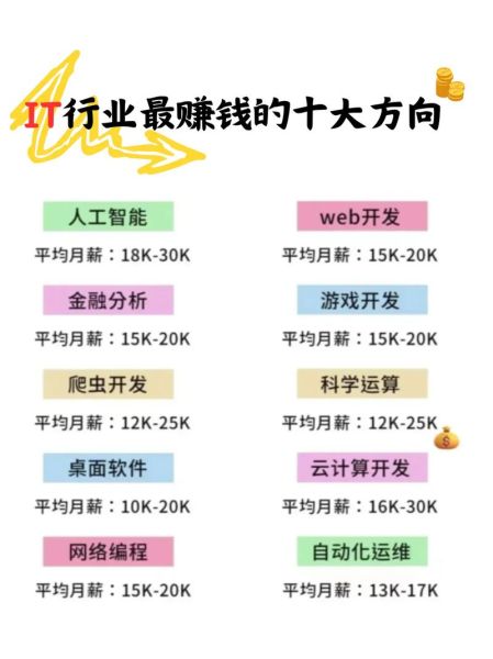 金融IT行业前景如何_金融科技岗位需求大吗