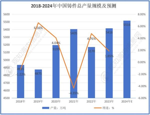 铸造业前景如何_铸造行业未来发展趋势