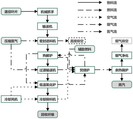 叶片行业前景如何_风机叶片回收技术有哪些