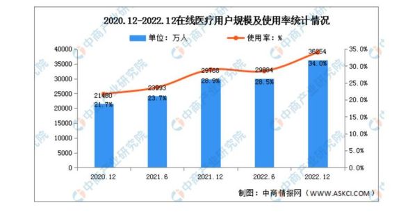 互联网医疗产业现状_未来发展趋势