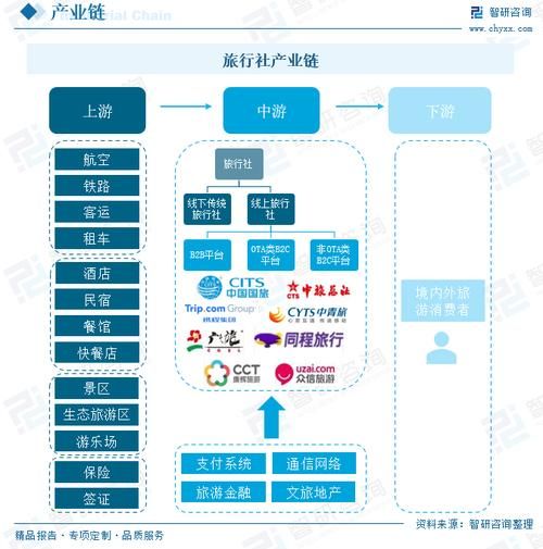 互联网颠覆不了旅游业_为什么