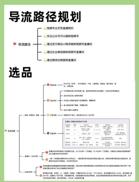 短视频带货怎么做_直播带货怎么提高转化率