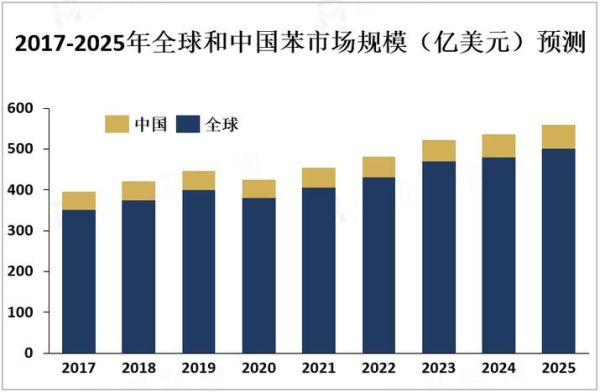 苯板前景怎么样_苯板未来发展趋势