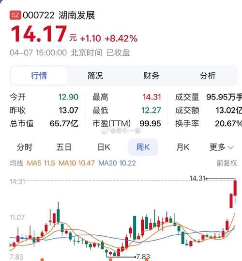 湖南未来十年发展潜力_湖南适合投资哪些行业