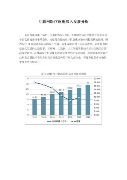 互联网医疗产业现状_未来发展趋势