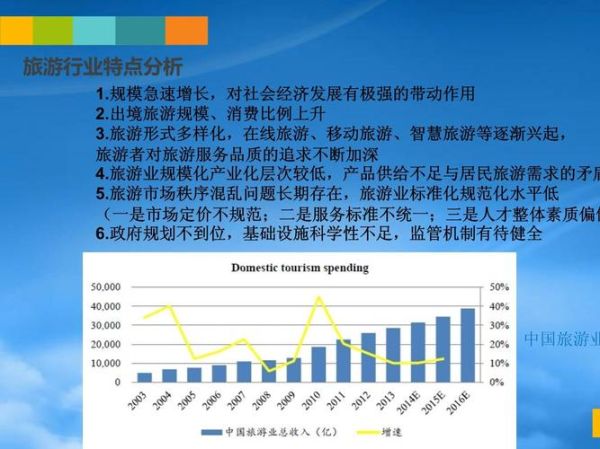 互联网颠覆不了旅游业_为什么