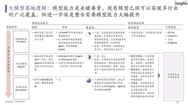 单体前景怎么样_单体未来发展趋势