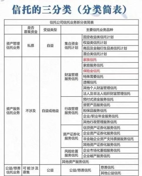 互联网信托可靠吗_互联网信托风险有哪些