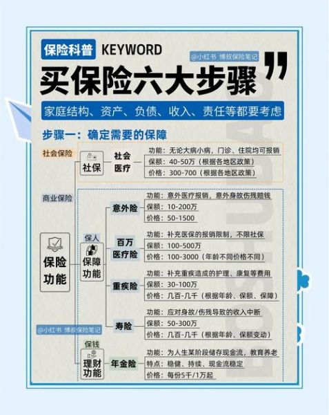 互联网保险平台怎么选_线上买保险可靠吗