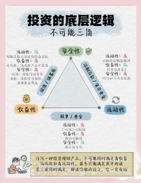 互联网理财产品有哪些_新手如何挑选高收益低风险平台