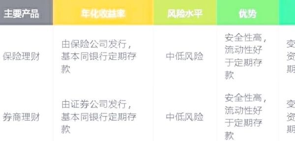 互联网理财产品有哪些_新手如何挑选高收益低风险平台