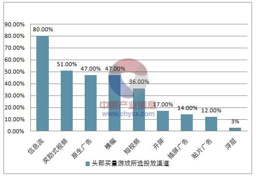 文化娱乐行业如何盈利_文化娱乐行业未来趋势