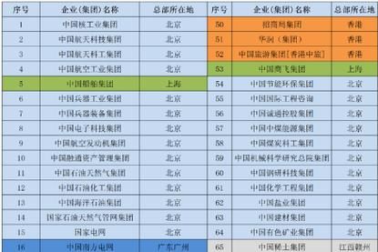 中铁发展前景怎么样_中铁未来五年规划