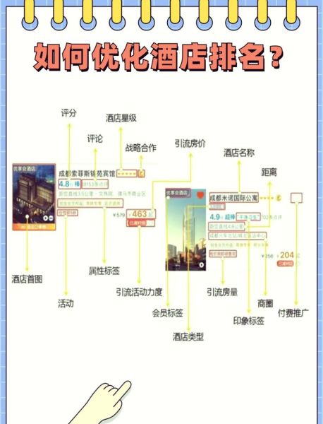 酒店线上预订流程_酒店如何提升OTA排名