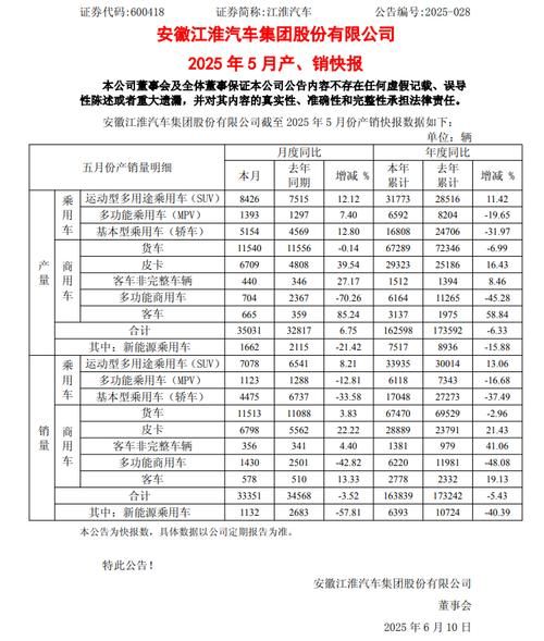商用车销量下滑原因_2024年还能回暖吗