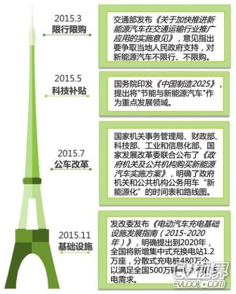 2015年汽车市场走势_购车优惠政策有哪些