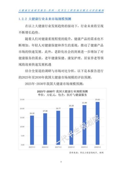 健康产业发展前景如何_健康产业有哪些投资机会