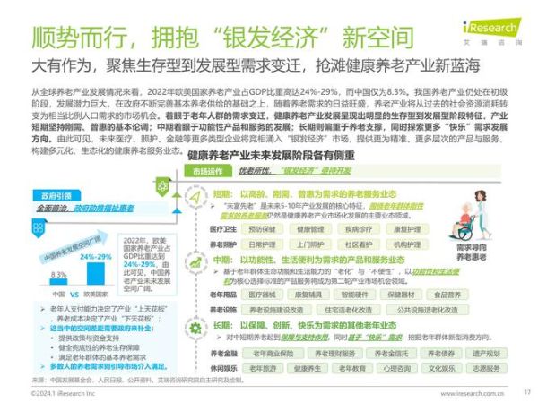 健康产业发展前景如何_健康产业有哪些投资机会