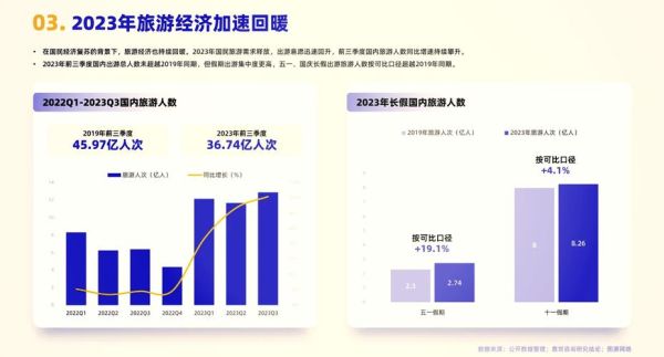 旅游业投资前景怎么样_2024年还能入场吗