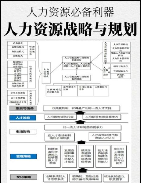 人力资源公司发展前景怎么样_如何转型