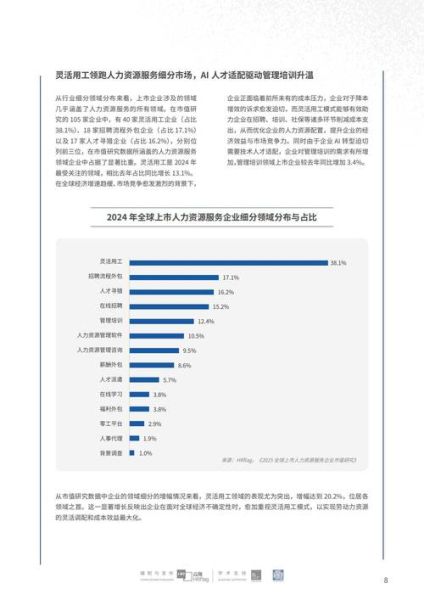 人力资源公司发展前景怎么样_如何转型
