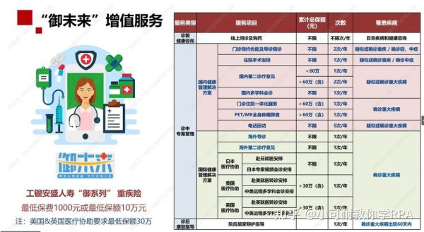 商业健康险怎么选_互联网投保可靠吗