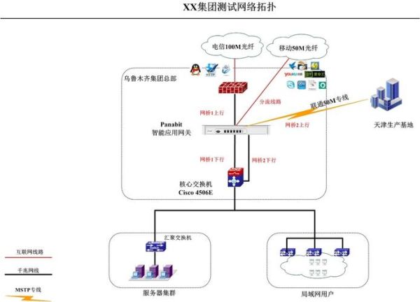 中国移动互联网出口是什么_如何优化国际带宽