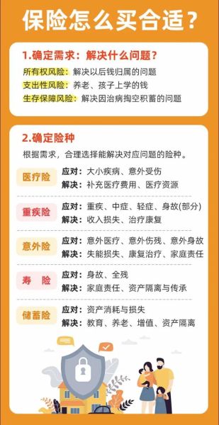 商业健康险怎么选_互联网投保可靠吗