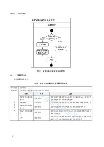 互联网监管分析报告怎么写_监管报告撰写流程